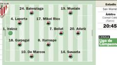 Un gran San Mamés para el examen de Champions