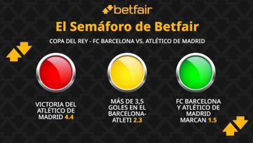 El semáforo de Betfair para el FC Barcelona vs. Atlético de Madrid de la Copa del Rey