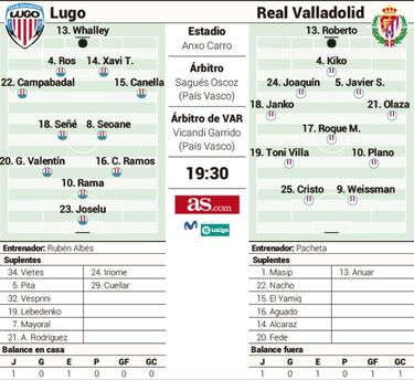 Pacheta tira de Cristo para que el Pucela se estrene en Lugo