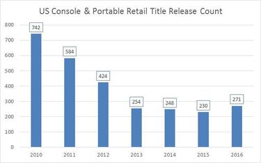 Día del Gamer: datos importantes de esta actividad.