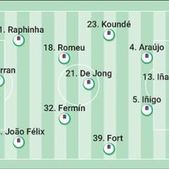 Alineación confirmada del Barcelona ante el Barbastro en Copa del Rey