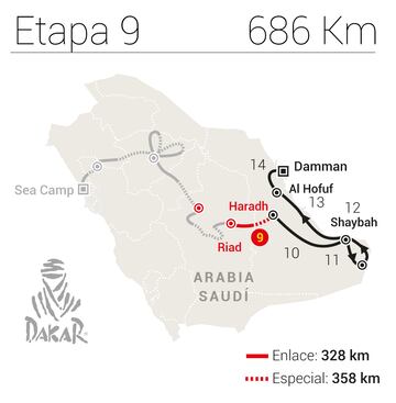 Recorrido Etapa 9 Dakar 23.