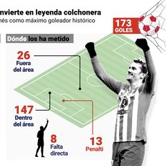 Su Majestad, el rey Griezmann I del Metropolitano y XIV de LaLiga