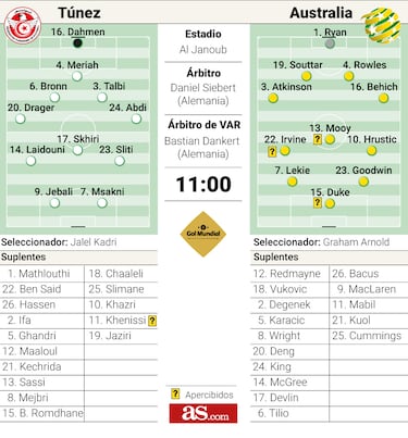 Msakni amenaza a Australia