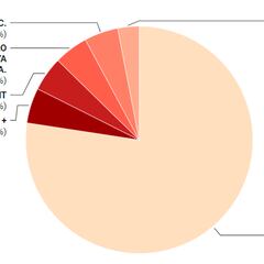 La Caixa alcanza el 5% de Telefónica