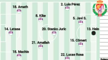 Posible alineación del Pucela ante el Barça en LaLiga EA Sports