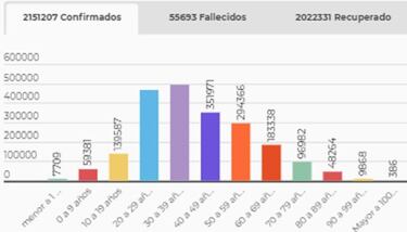 Mapa de casos y muertes por coronavirus por departamentos en Colombia: hoy, 7 de febrero