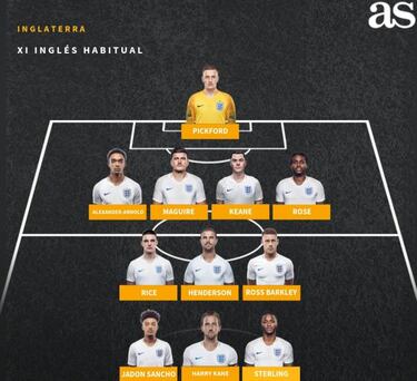 La voraz precocidad de Inglaterra