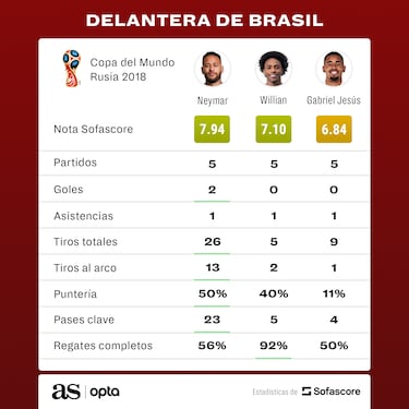 Richarlison, la pieza que falt en Rusia 2018