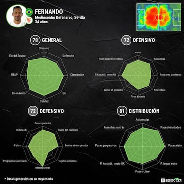 Peligra Fernando para el Sevilla