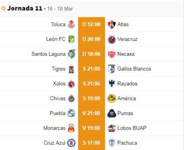 Fechas y horarios de la jornada 11 del Clausura 2019 de la Liga MX
