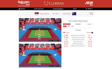 La estadística avanzada llega a los banquillos de la Davis