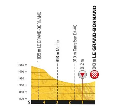 Así será la primera etapa de alta montaña del Tour de Francia
