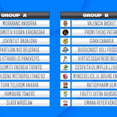 Joventut y MoraBanc, en el grupo A; Valencia y Gran Canaria, al B