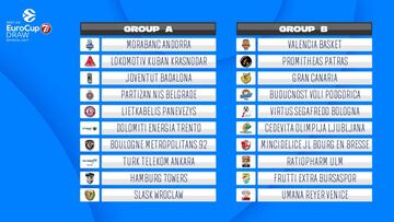 Joventut y MoraBanc, en el grupo A; Valencia y Gran Canaria, al B