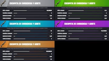 Todas las Escopetas de Corredera y Ariete de la Temporada 2 de Fortnite Cap&iacute;tulo 3