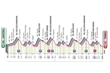 Perfil de la decimocuarta etapa del Giro de Italia 2022 entre Santena y Turín.