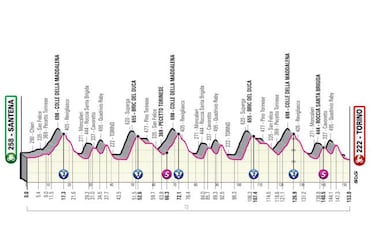 Giro de Italia 2022: etapas, perfiles y recorrido