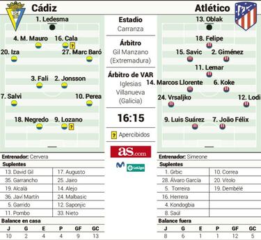 Jaque mate a LaLiga