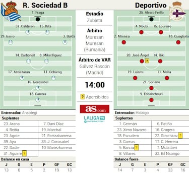 El factor Riazor como espejo para los de Ansotegi