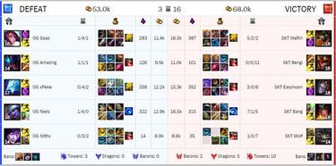 Origen no consigue pasar a la final del mundial de LOL