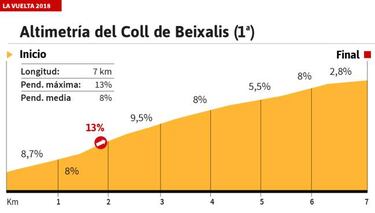 La etapa del d¨ªa: la ¨²ltima oportunidad en Andorra