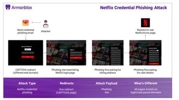 Cómo funciona esta estafa phishing
