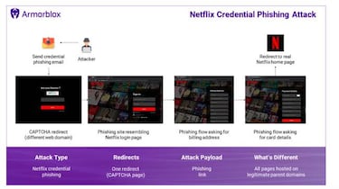 Desconfía si Netflix te pide actualizar datos bancarios
