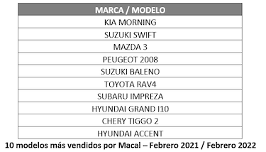 Precios de los autos se estabilizan y bajan hasta 46% en algunos modelos