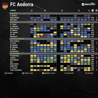 El destino del Andorra de Piqué se decide a un partido