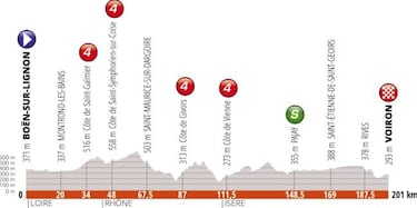 El Montée de Pipay decidirá la etapa reina del Dauphiné