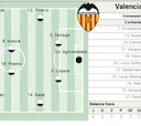 Alineación posible del Valencia ante el Alavés en LaLiga EA Sports