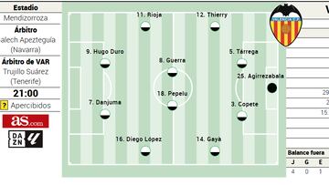 Alineación posible del Valencia ante el Alavés en LaLiga EA Sports
