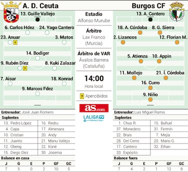 Duelo entre tapados para el playoff y reseteados por el VAR