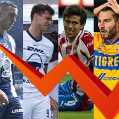 Los goles llegan tarde en Liga MX