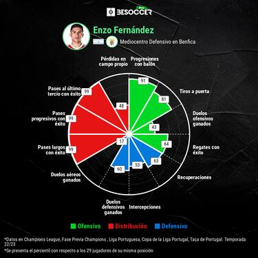 Enzo convulsiona el mercado