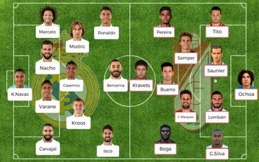 Posibles onces de la jornada 17 de LaLiga Santander