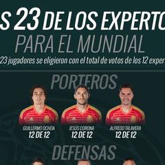 #SondeoAs: ¿Los 23 convocados a Selección Mexicana para Rusia 2018? (Parte II)