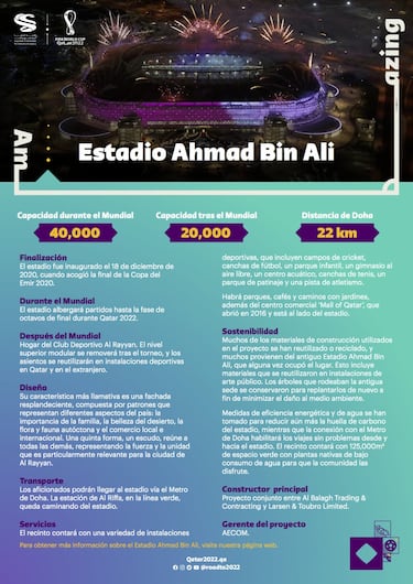 El estadio, a 22 kilómetros de Doha, se inauguró en diciembre de 2020 y contará con una capacidad de 40.000 espectadores. Albergará la fase de grupos y la fase final hasta los octavos.