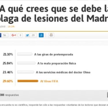 Lesiones en el Real Madrid: la afici¨®n culpa a las selecciones