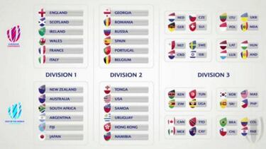 ¿Qué es la nueva Liga Mundial de rugby que jugaría España?