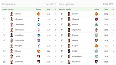 Coloso Casemiro