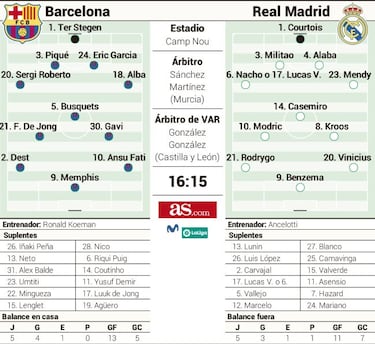 Clásico es el Real Madrid y vanguardista, el Barcelona