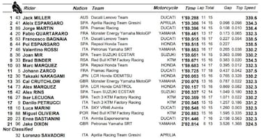 Márquez sigue en la partida y paso adelante de Rossi y Mir