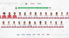 Lista de convocatoria de Selección Mexicana vs Gales y Costa Rica