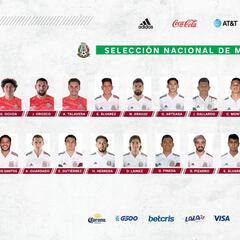 Lista de convocatoria de Selección Mexicana vs Gales y Costa Rica