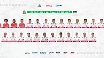 Efra&iacute;n &Aacute;lvarez es la novedad en el m&aacute;s reciente llamado de Gerardo Martino. Gerardo Arteaga, del futbol de B&eacute;lgica, tambi&eacute;n aparece en la lista.