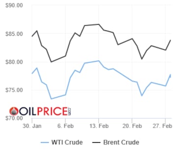 Precios del barril de petróleo Brent y Texas hoy, 28 de febrero