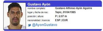 La ficha de Gustavo Ayón en la Liga Endesa.