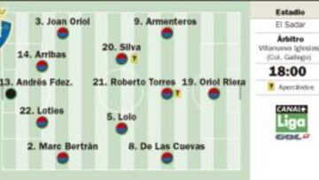 Ganar es el mejor antídoto